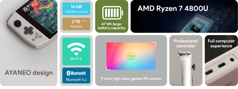 La consola Aya Neo 2021 Pro con Ryzen 7 4800U costará 1.215