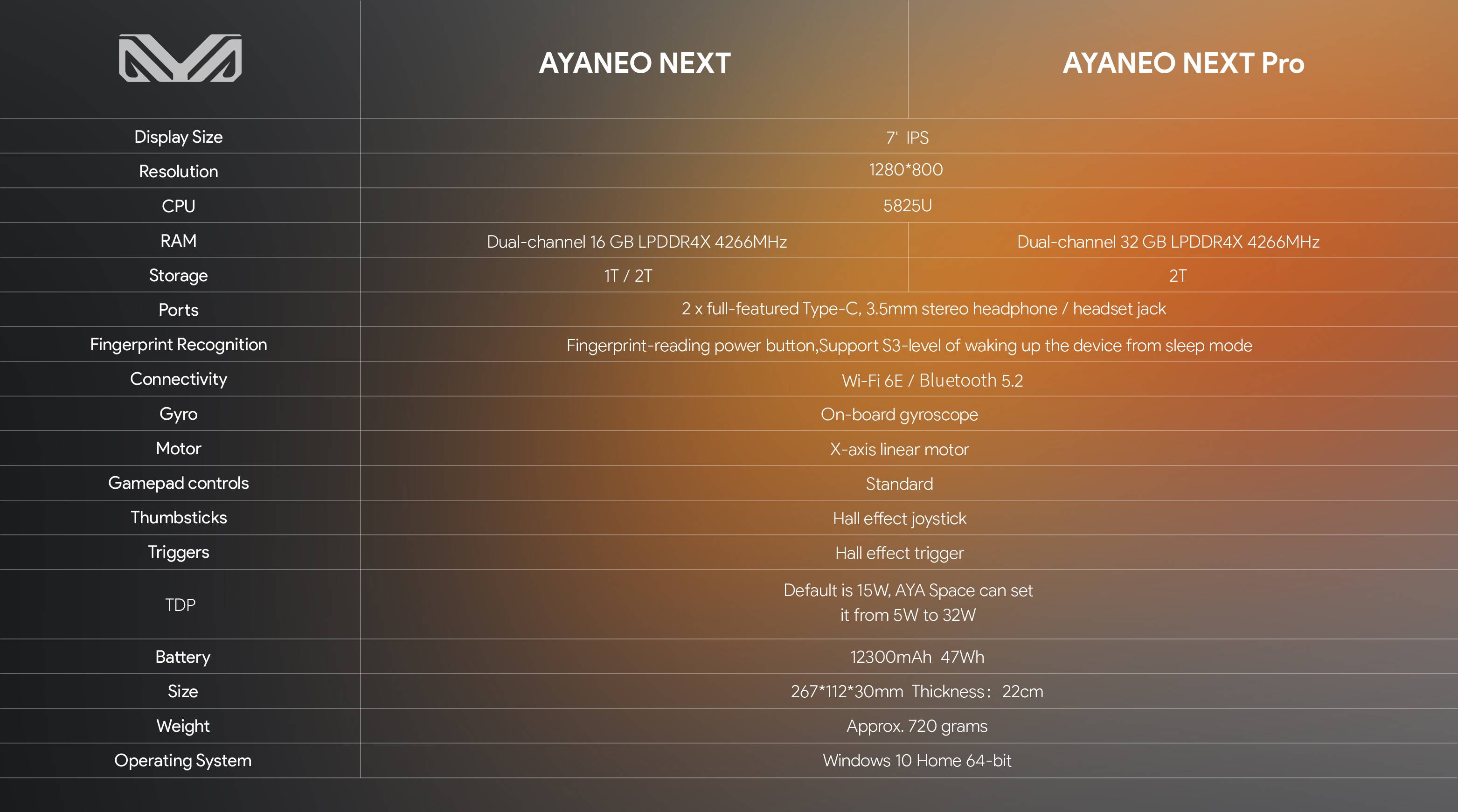 AYANEO detailed explanation of all product lines in 2022… - AYANEO