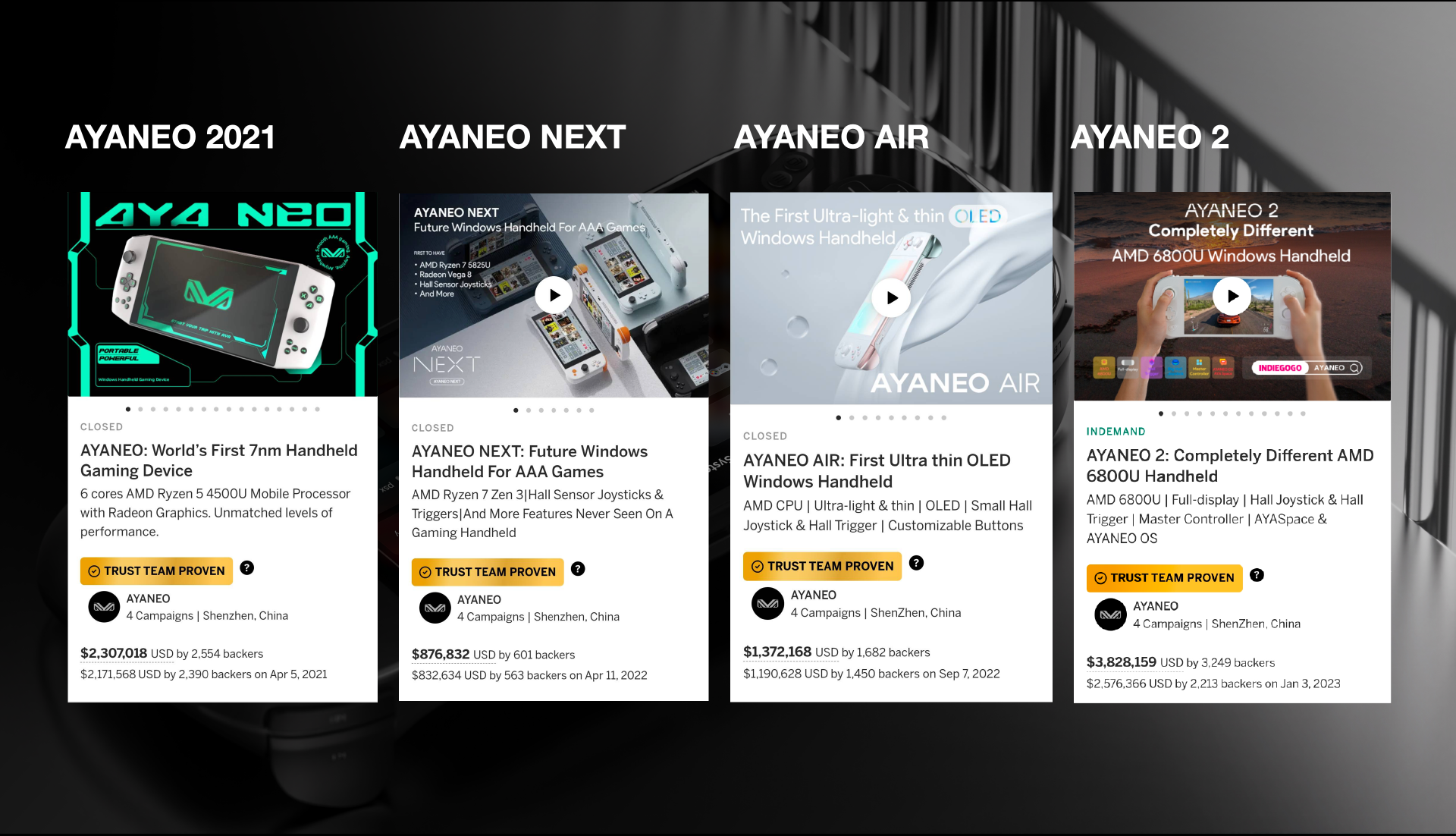 AYANEO AIR Plus: The lightest AMD 6800U handheld is launched on 