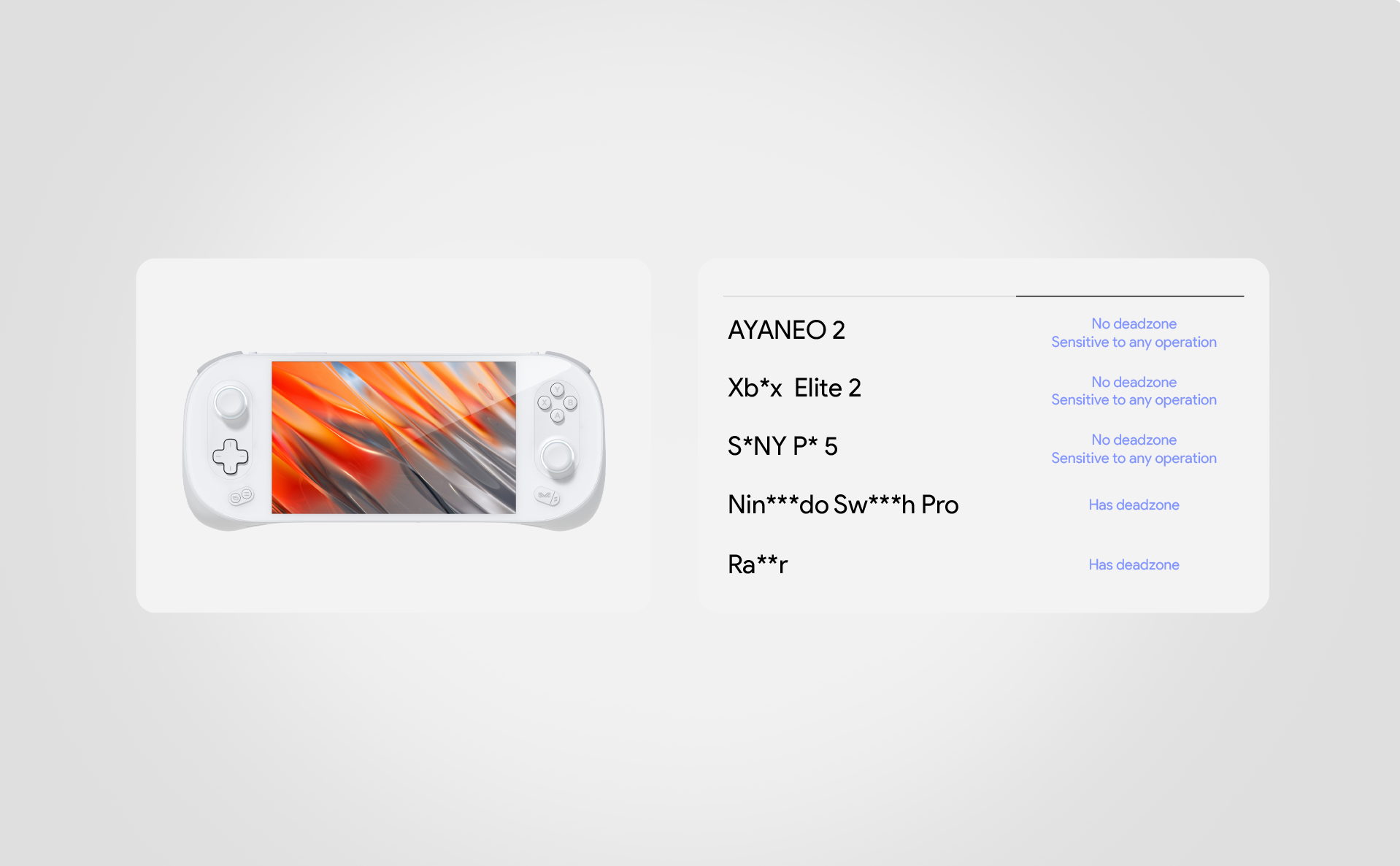 AYANEO 2 - AYANEO