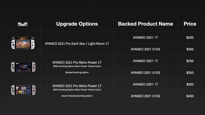 Ya es oficial la Aya Neo 2021 Pro: Costará U$S 1215 y tendrá una edición  especial de U$S 1315